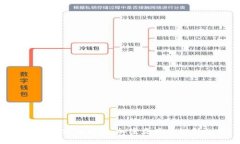 Tokenim使用体验：加密资产