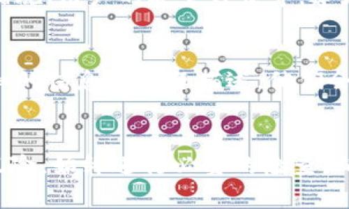 要将Tokenim中的AE（阿尔戈币）转移到主网币（主网账户），通常需要遵循以下步骤。请注意，这只是一个一般性指南，具体步骤可能因平台和工具的不同而有所变化。

### 1. 理解主网币与Tokenim的区别
- **Tokenim**：这是一个可用于交易和管理代币的平台。
- **主网币**：主网币通常指的是原链上的代币，具有实际的网络和功能。

### 2. 注册或登录Tokenim
- 确保您在Tokenim平台上注册了账户，并已进行了身份验证。

### 3. 绑定主网钱包
- 在Tokenim上，您需要将您的主网钱包地址与Tokenim账号关联。确保您拥有一个有效的主网钱包，如使用官方钱包或其他支持AE的数字钱包。

### 4. 转币申请
- 在Tokenim的界面中，找到转币或提款选项。
- 输入您希望转移的AE数量，并确保填写正确的主网钱包地址。

### 5. 确认交易
- 核对所有信息，确认无误后进行交易。一旦提交，您应该会收到交易信息。

### 6. 等待确认
- 主网络需要时间确认交易。请耐心等待，通常在几分钟到几小时内。

### 7. 查询主网钱包
- 定期检查您的主网钱包，确认AE代币已经成功到达。

### 常见问题
以下是有关Tokenim中AE转主网币的七个相关问题及详细解答。

#### 问题1：Tokenim转AE到主网的费用是多少？
当您将AE从Tokenim转移到主网时，通常会涉及转账费用。这些费用由主网络决定，取决于网络的负载和其他因素。您通常需要在操作前查看当前的交易费用。

#### 问题2：转账失败的原因是什么？
转账失败的可能原因有多个，包括填写的主网地址错误、网络拥堵、Tokenim内部问题等。确保仔细检查所有信息，并查看任何错误提示。

#### 问题3：转账需要多久才能完成？
转账的时间因多种因素而异，一般在几分钟到几小时之间。您可以在钱包中查看交易状态，以确定是否已经完成。

#### 问题4：是否可以在Tokenim中撤销转账？
一旦转账请求提交，通常是无法撤销的。因此，在进行转账操作时，需要非常小心确保所有信息都正确无误。

#### 问题5：如何确认主网已收到AE？
您可以通过登录您的主网钱包，查看交易记录确认AE是否到账。您还可以使用区块链浏览器输入您的主网地址来查看相关的交易信息。

#### 问题6：Tokenim安全吗？
Tokenim作为一个交易平台，其安全性取决于多种因素，包括其技术措施、用户的安全习惯等。建议您启用双重验证，并保管好自己的私钥。

#### 问题7：如果我在转账过程中遇到问题如何处理？
如果在转账过程中遇到问题，可以联系Tokenim的客服支持，提供详细的信息和问题描述，他们会给您提供相应的协助。

### 结论
在将AE从Tokenim转移到主网时，确保您了解整个过程及其可能的风险。始终进行必要的检查，确保信息无误，以避免不必要的损失。