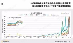 2023年最佳区块链平台推荐：从入门到进阶的完美