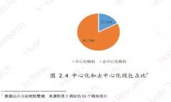 探索科技区块链开放平台