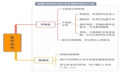 全球区块链标准化平台：