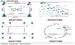 bishouTokenim加速交易：实现