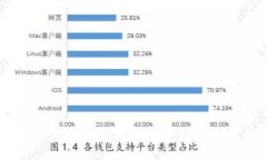 区块链技术助力版权认证