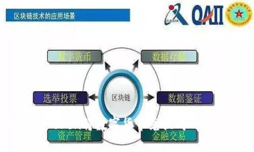 如何使用ImToken将数字货币兑换成人民币的全指南