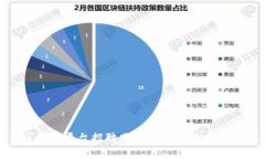 帝都区块链平台招聘网站