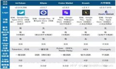 GMEX区块链平台安全性分析