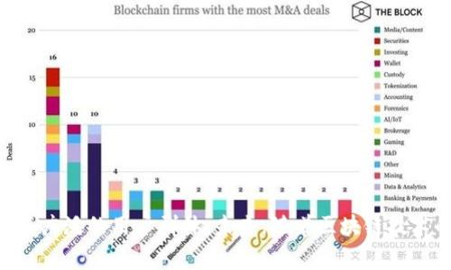 Tokenim是一个去中心化的数字资产交易平台，致力于为用户提供一个安全、高效的交易环境。它支持多种数字资产的兑换和交易，并通过智能合约技术确保交易的透明性和安全性。平台通常会提供多种交易工具和功能，包括市场分析、资产管理、杠杆交易等，帮助用户更好地进行投资决策。

### Tokenim的主要功能和特点

1. **去中心化交易**：通过区块链技术，Tokenim不依赖中心化的交易所，用户可以直接交易数字资产。

2. **安全性**：使用智能合约进行交易，确保交易过程的透明和安全。

3. **多资产支持**：支持多种数字货币的交易，用户可以自由选择投资标的。

4. **用户友好**：界面设计直观，适合所有级别的交易者使用，从初学者到专业交易者都能找到合适的工具和功能。

5. **流动性**：通过提供流动性池和市场深度，确保用户在交易时可以迅速找到合适的买卖对手。

### Tokenim的目标用户

Tokenim主要面向对数字资产感兴趣的投资者，包括：

- 个人投资者：希望参与数字货币交易，获取投资收益。
- 企业用户：希望利用数字资产进行商业交易、融资等。
- 专业交易员：关注市场趋势，进行高频交易和套利操作。

### Tokenim的未来发展

随着区块链技术和数字资产的不断发展，Tokenim有潜力在以下领域扩展：

- **跨链交易**：未来可能支持不同区块链之间的资产交易，提升用户体验。
- **DeFi集成**：将去中心化金融（DeFi）功能集成到平台中，提供借贷、流动性挖掘等功能。
- **教育和社区建设**：通过教育用户关于区块链和数字资产投资的知识，增强用户粘性。

### 总结

Tokenim作为一个去中心化的数字资产交易平台，旨在提供安全、高效的交易服务。其多样化的功能和用户友好的设计，吸引了广泛的用户群体。未来，随着区块链技术的不断进步，Tokenim有望在不断扩展其服务的同时，促进数字资产的普及和应用。