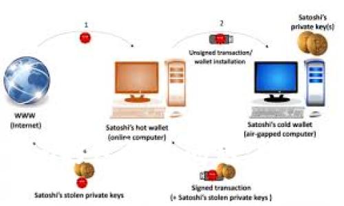 如何解决Tokenim打包慢的问题：提升效率的实用指南