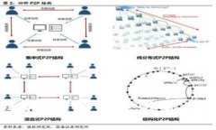 揭开区块链骗局：警惕这