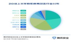 Tokenim平台上的主要数字货