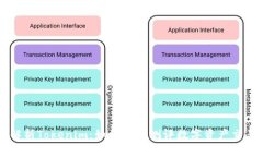 全面解析Tokenim：如何有效