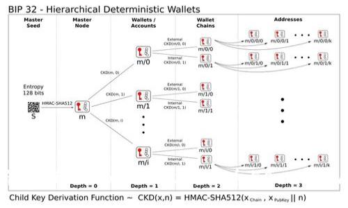 深入解析Sushi挖矿TokenIM：加密货币与DeFi的发展新机遇