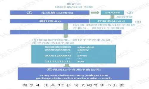 
五款与imToken相似的钱包，功能与安全全面解析