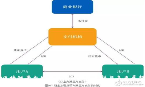 区块链平台生根发芽的技术解析与未来展望