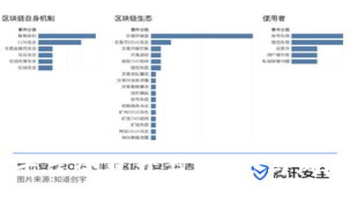 2023年区块链挖矿平台今日开盘：机会与风险并存的投资新天地