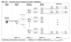 区块链Tokenim注册指南：轻