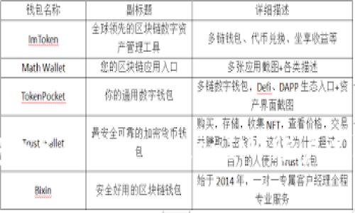 如何安全备份你的 TokenIM 账户以防损失