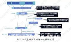 区块链企业级平台运维规