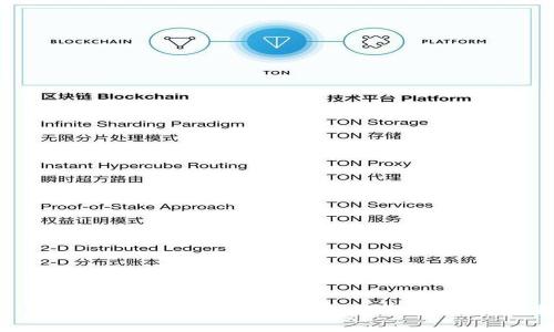 如何在 imToken 钱包中管理 USDT：保存、发送与接收指南