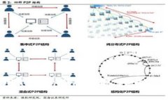 如何使用Tokenim提取代币：