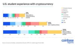 优质 如何轻松查询Tokeni