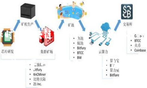 以下是为“保时捷区块链管理平台”主题准备的及相关元素：

保时捷区块链管理平台：引领汽车行业的数字化转型