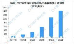 数字媒体区块链平台：重