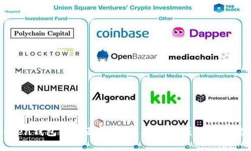 imToken钱包的全面解析：选择合适钱包的关键指南