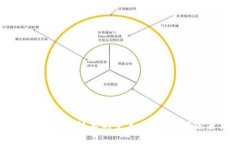 电商平台与区块链技术的完美结合：重塑未来商