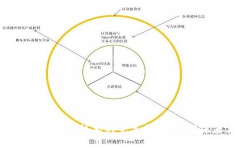 电商平台与区块链技术的完美结合：重塑未来商业模式