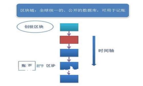 imToken使用指南：如何轻松购买以太坊