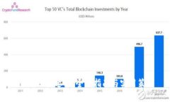 Tokenim 迁移：全面指南与实