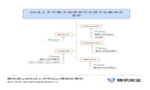 全面解析Tokenim跨链转账：安全高效的数字资产转移