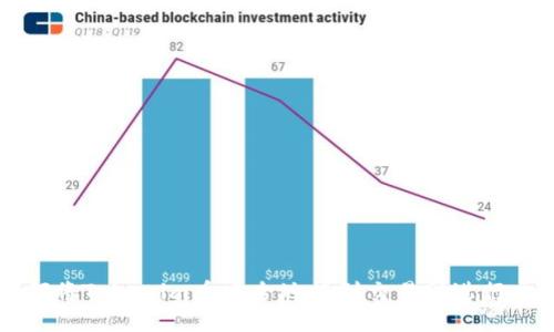 如何将Tokenim币安全地提到交易所进行交易