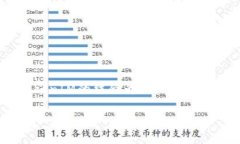 在网络环境中，激活宽带