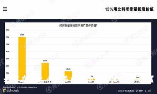 如何在HT火币交易所安全地放置TokenIM？