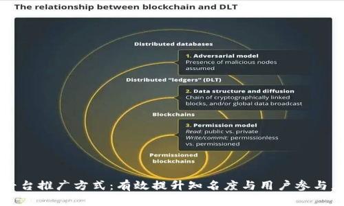 区块链平台推广方式：有效提升知名度与用户参与度的方法