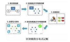 2023年区块链发布平台排名