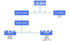   国内区块链投资平台的全