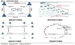 Tokenim转账手续费详解：全