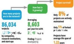 2023年国内区块链交易平台