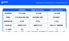 区块链技术推动的旅游新纪元：深度解析Tripio住