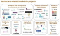 Tokenim提现费用高？了解背后的原因与解决方案