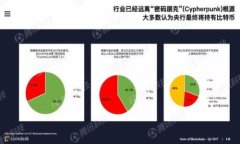 imToken钱包的安全性揭秘：