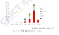第一家区块链人才招聘平