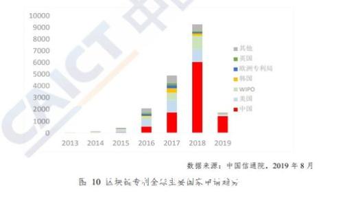 第一家区块链人才招聘平台：助力区块链行业的人才发展