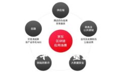 比易宝BEB区块链平台：重