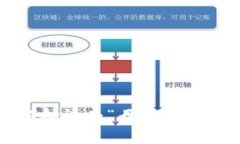 “imToken”的汉语发音可以