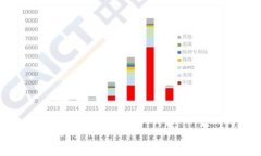   如何解决imToken代币未找