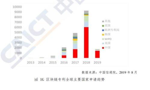   如何解决imToken代币未找到的问题？ / 
 guanjianci imToken, 代币未找到, 加密钱包, 数字资产 /guanjianci 

## 内容主体大纲

1. 引言
    - 简介什么是imToken
    - 為何会出现“代币未找到”的问题

2. imToken代币未找到的常见原因
    - 钱包未同步
    - 代币未添加
    - 网络问题
    - 代币合约地址错误

3. 如何快速解决代币未找到的问题
    - 更新imToken应用
    - 手动添加代币
    - 检查网络连接
    - 重新导入钱包

4. 深入理解代币管理
    - 代币的定义与分类
    - 如何查看代币信息
    - 代币合约的重要性

5. imToken的优势与特点
    - 安全性
    - 用户友好性
    - 支持多种链与代币

6. 使用imToken的最佳实践
    - 定期备份钱包
    - 注意网络安全
    - 随时更新应用

7. 结论
    - 重温imToken的重要性
    - 鼓励用户积极维护自己的数字资产

---

## 引言

在如今的数字资产时代，越来越多的人开始接触加密货币，而imToken作为一个知名的数字钱包，受到了广泛的欢迎。然而，很多用户在使用imToken时可能会遇到代币未找到的问题。本文将详细探讨这一问题，包括其常见原因以及解决方案，帮助用户更好地管理自己的数字资产。

## imToken代币未找到的常见原因

### 钱包未同步

钱包未同步的影响
使用imToken的用户有时会发现自己钱包中的代币信息未能及时更新，这通常是因为钱包数据未与区块链同步。如果用户在网络环境不佳或是处于离线状态时使用钱包，代币信息可能无法及时加载。

### 代币未添加

代币未添加问题解析
许多用户在首次使用特定代币时，可能需要手动添加该代币的合约地址。如果未正确添加，imToken将无法识别并显示该代币，这也会导致“代币未找到”的提示。

### 网络问题

网络连接对代币显示的影响
由于加密货币钱包需要连接到区块链网络，如果网络连接不稳定或丢包，用户也可能在使用过程中遇到代币未找到的情况。此时，用户需要检查自己的网络是否正常工作。

### 代币合约地址错误

代币合约地址的重要性
每种代币都有其独特的合约地址，如果用户输入的合约地址有误，也会导致钱包无法找到该代币的信息。这特别重要，用户在添加代币时，必须确保引入的是正确的合约地址。

## 如何快速解决代币未找到的问题

### 更新imToken应用

保持应用更新的必要性
imToken团队会定期发布更新，通过新版本的更新来修复Bug和提升用户体验。因此，保持应用的最新版本有助于避免代币未找到的问题。

### 手动添加代币

手动添加代币的步骤
如果遇到代币未找到的情况，用户可以通过以下步骤手动添加代币：打开imToken应用，点击“资产”页面，然后选择“添加代币”并输入相关的合约地址。

### 检查网络连接

网络连接的方法
在使用imToken时，确保自己处于良好的网络环境中。用户可以尝试切换Wi-Fi网络或者使用移动数据来查看是否是网络问题导致的代币未找到现象。

### 重新导入钱包

重新导入钱包的操作步骤
如果以上方法均未能解决问题，可以尝试重新导入钱包。用户需确保已备份好自己的私钥或助记词，以便于重新导入钱包并恢复所有资产。

## 深入理解代币管理

### 代币的定义与分类

代币的多样性
代币是基于区块链发行的数字资产，通常可以分为公共链代币和私有链代币等等。了解这些代币的分类和特性有助于用户更好地使用imToken管理个人资产。

### 如何查看代币信息

代币信息查询的方法
用户可以通过imToken应用内置的区块链浏览器查看代币的详细信息，包括交易历史、持有数量等。这也能帮助用户判断自己是否正确添加了代币。

### 代币合约的重要性

了解代币合约的功能和作用
代币合约是代币的“法律文书”，它规定了代币的属性及流通方式，因此了解代币合约的作用是管理代币的基础。务必确保所添加代币的合约地址的正确性。

## imToken的优势与特点

### 安全性

imToken的安全特性
imToken在安全性上非常出色，采用热钱包和冷钱包结合的方式，保障用户资产安全。此外，它的多签名机制也为用户提供了额外的保障。

### 用户友好性

易于使用的界面设计
imToken界面设计简洁直观，用户可以轻松找到所需功能。无论是新手还是经验丰富的用户，都能够快速上手。

### 支持多种链与代币

多链支持的优势
imToken不仅支持以太坊链上的各种代币，还支持比特币等多种主流公链的代币。这使得用户能够在一个应用内管理多种数字资产。

## 使用imToken的最佳实践

### 定期备份钱包

备份数据信息的重要性
无论何时，都应定期备份自己的钱包。用户可以通过导出私钥或助记词的方式，将钱包信息保存在安全的地方，以防数据丢失的风险。

### 注意网络安全

保护资产的隐私与安全
用户在连接网络时，需注意不使用公共Wi-Fi进行交易或钱包操作，尽量使用安全的网络连接，以避免被黑客攻击。

### 随时更新应用

保持应用新鲜，享受最新功能
定期检查imToken应用的更新，及时更新有助于用户体验的提升，并且能够获得修复bug和新功能。

## 结论

通过本文，我们探讨了imToken在代币未找到问题的多种可能原因及其解决方法。希望每位用户在使用imToken时能积极维护自己的数字资产，享受安全、便捷的加密资产管理体验。

---

## 相关问题探讨

1. **imToken是什么？**
2. **如何安全地使用imToken？**
3. **如何快速找回丢失的代币？**
4. **代币合约地址从何处获得？**
5. **imToken有什么其他功能？**
6. **常见的加密货币安全问题是什么？**
7. **多链数字资产的管理有何不同？**

---

为每个问题提供详细解决方案和相关信息，这样用户不仅能够解决当前遇到的问题，还能进一步了解加密货币钱包及其管理技巧。